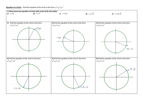 Equation of a Circle | Teaching Resources