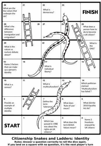 GCSE AQA Citizenship Studies Snakes and Ladders Revision | Teaching