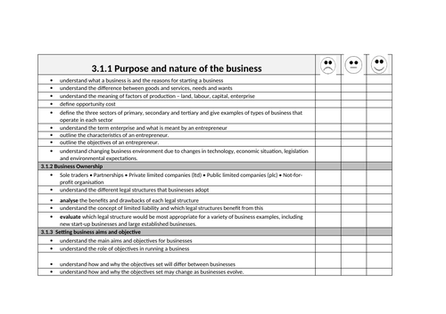 Aqa business a level past papers picture