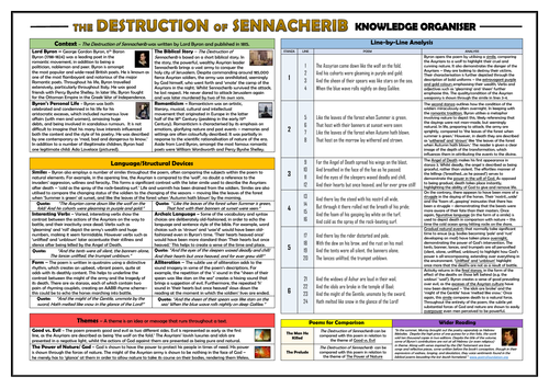 The Destruction of Sennacherib Knowledge Organiser/ Revision Mat!