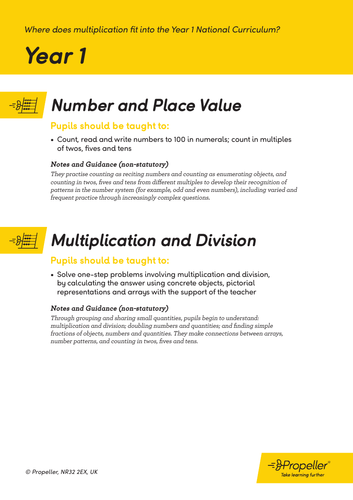 Multiplication Objectives Years 1 6 Teaching Resources