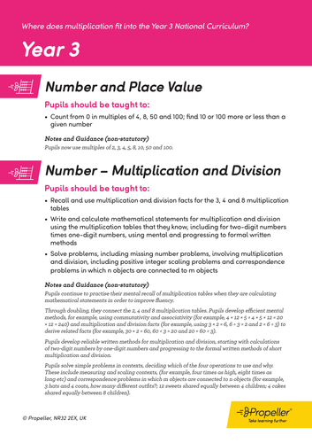 multiplication-objectives-years-1-6-teaching-resources