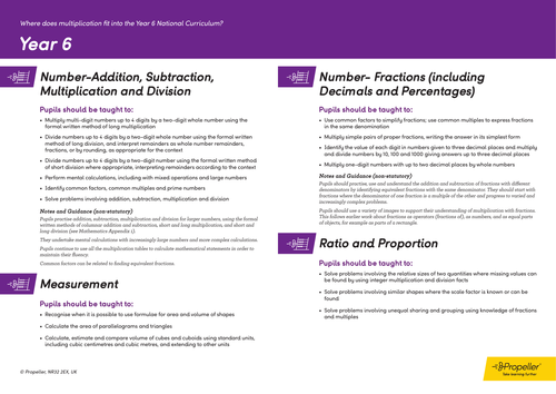 multiplication-objectives-years-1-6-teaching-resources