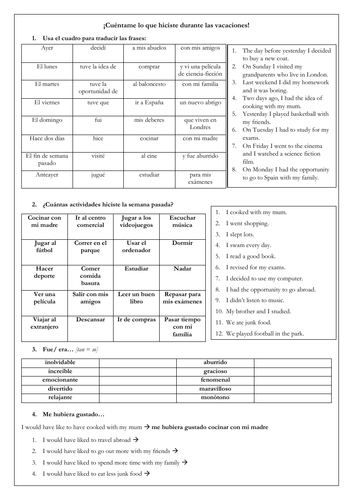 Spanish GCSE hobbies & free time: activities during the holidays in past tense