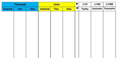 Converting Lessons Mm Cm M Km G Kg Ml And L Teaching Resources