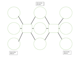 Double Bubble Map | Teaching Resources