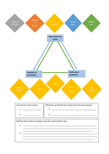 factors-in-medicine-through-time-teaching-resources