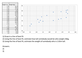 Scatter Graphs | Teaching Resources