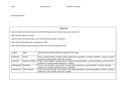 BTEC Sport Tech Award - Unit 2 Learning Aim A Lessons and Worksheets ...
