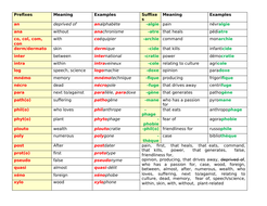 IBDP French B second year Reading and Writing revision | Teaching Resources