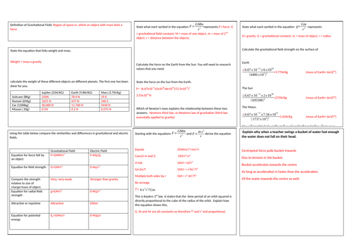 Edexcel A level Physics Topic 12 gravitational fields Revision mat