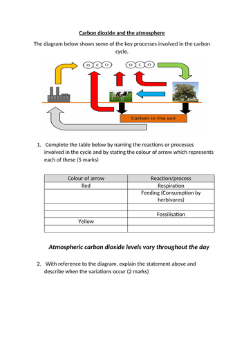 Gateway essay topics picture