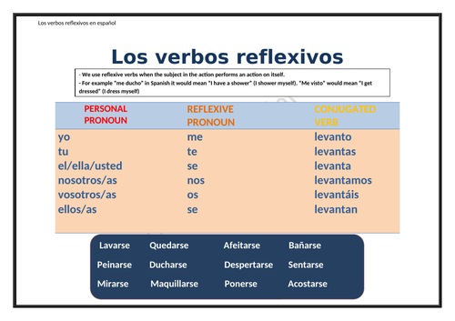 Reflexive Verbs In Spanish Teaching Resources 7618