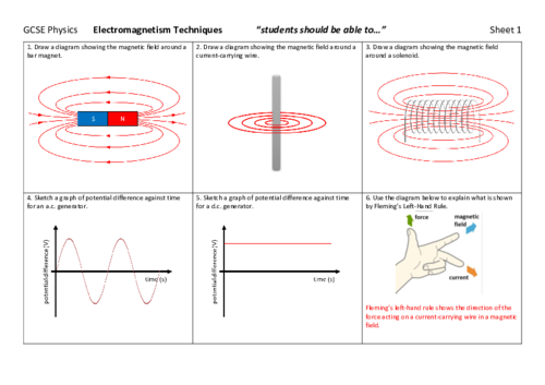 AQA GCSE Physics Electromagnetism Revision