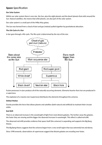 AQA GCSE Physics Space Revision