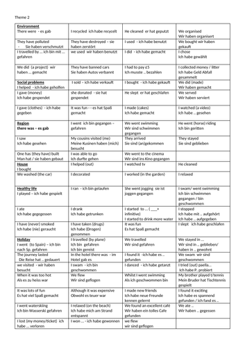 German GCSE revision perfect/past tense - key Themes 2 and 3 examples ...