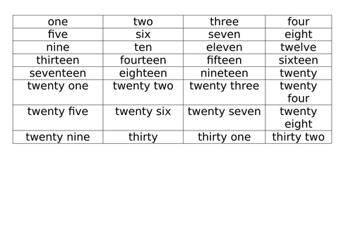 Writing numbers activities | Teaching Resources