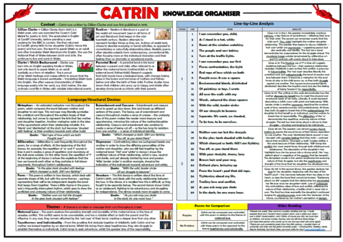 Catrin Knowledge Organiser/ Revision Mat!