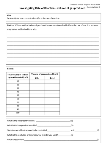 Rate of Reaction Required Practical AQA GCSE Science