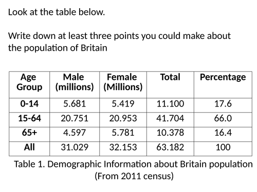 Population Pyramids (KS3 Geography)