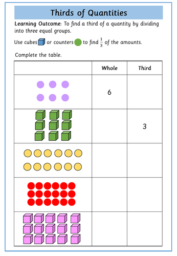 Fractions - Year 2 | Teaching Resources