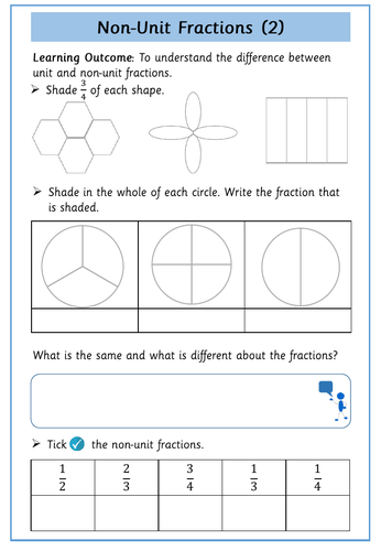 Fractions - Year 2 | Teaching Resources