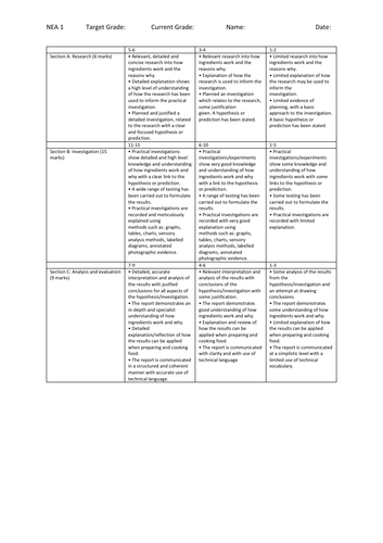 NEA 1 Mark Sheet | Teaching Resources