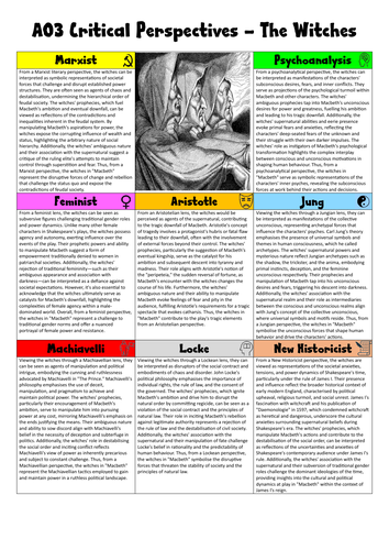 Macbeth Act 1 Scene 3: How do Macbeth and Banquo react differently to the witches?