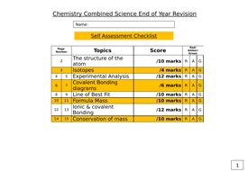 year 9 end of year science revision resources teaching