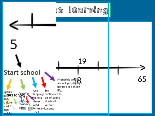 R025 LO1 - Physical transitions between youth and adulthood - OCR Health and Social Care