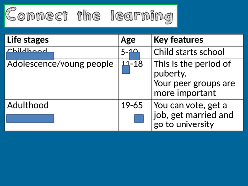 R025 LO1 - Intellectual transitions between youth and adulthood - OCR Health and Social Care