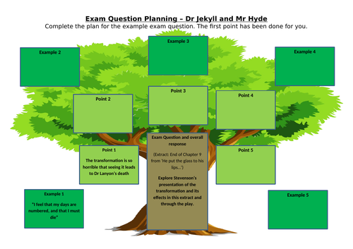 Jekyll and Hyde Exam Question Plan