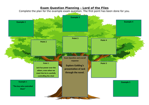 Lord of the Flies Exam Question Planning