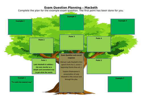 Macbeth Exam Question Planning