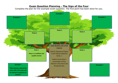 Sign of Four Exam Question Planning