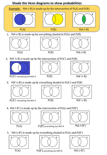 Venn diagram | Teaching Resources