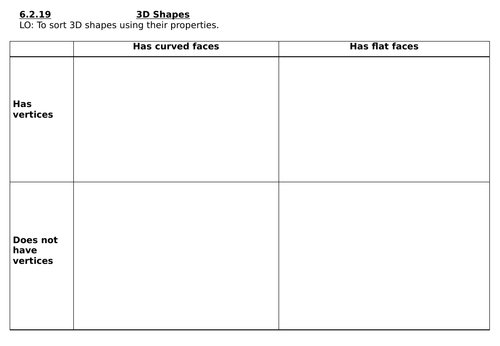 Sorting 3D shapes in a Carroll Diagram | Teaching Resources