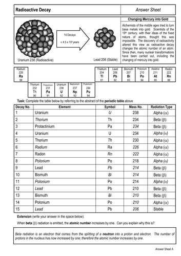 Radioactive Decay | Teaching Resources