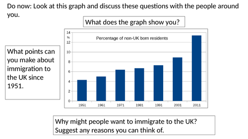 *Full Lesson* Push and Pull Factors of Immigration (KS3 Geography)