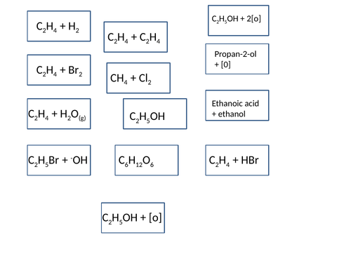 AS / Year 12 Chemistry Reactions Card Sort