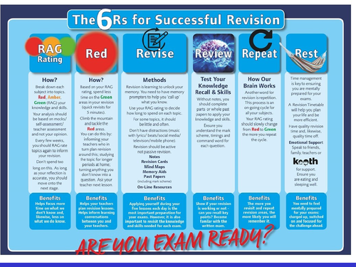 The Six R's of Revision Carousel Morning | Teaching Resources