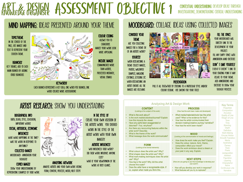 Art & Design Knowledge Organiser (AOs)