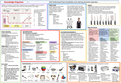 Lo2 Hospitality And Catering L12 Knowledge Organiser Teaching Resources