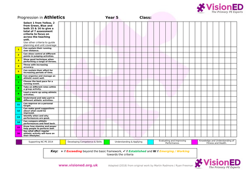 Athletics Assessment Framework - Primary | Teaching Resources