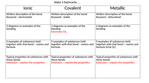 GCSE Chemistry Structure and Bonding Revision