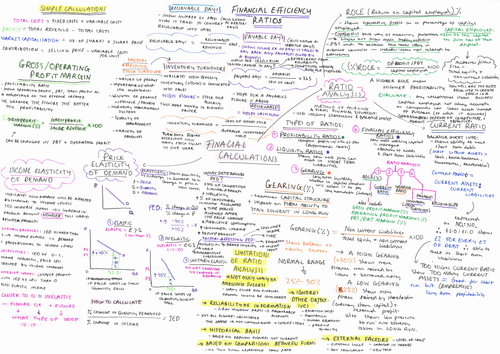 new-aqa-business-a-level-financial-calculations-teaching-resources