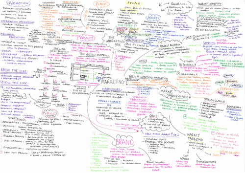 new-aqa-business-a-level-marketing-overview-teaching-resources