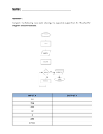 Trace Table Revision Pack -worksheet | Teaching Resources