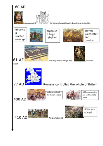 Romans in Britain 8 wk unit (129 files) KS2 plans, notebooks ...