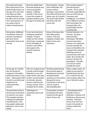 GCSE OCR psychology development topic | Teaching Resources